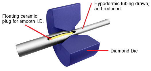 Hypodermic Tubing